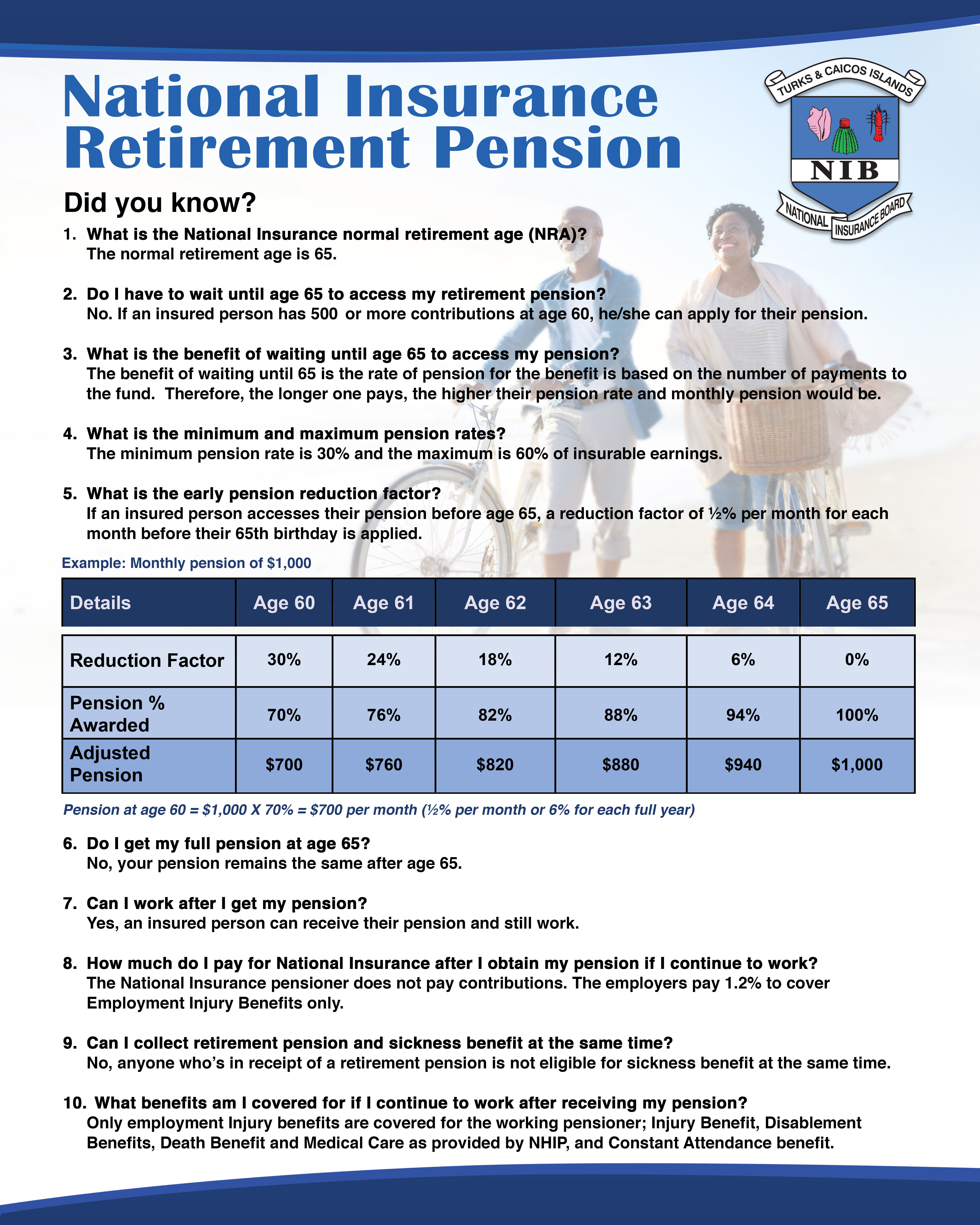 nib-retirement-pension-flyer-002 National Insurance Retirement Pension