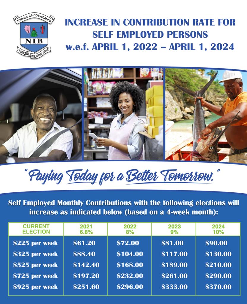 nib-info-2 Increase In Contribution Rate For Self Employed Persons